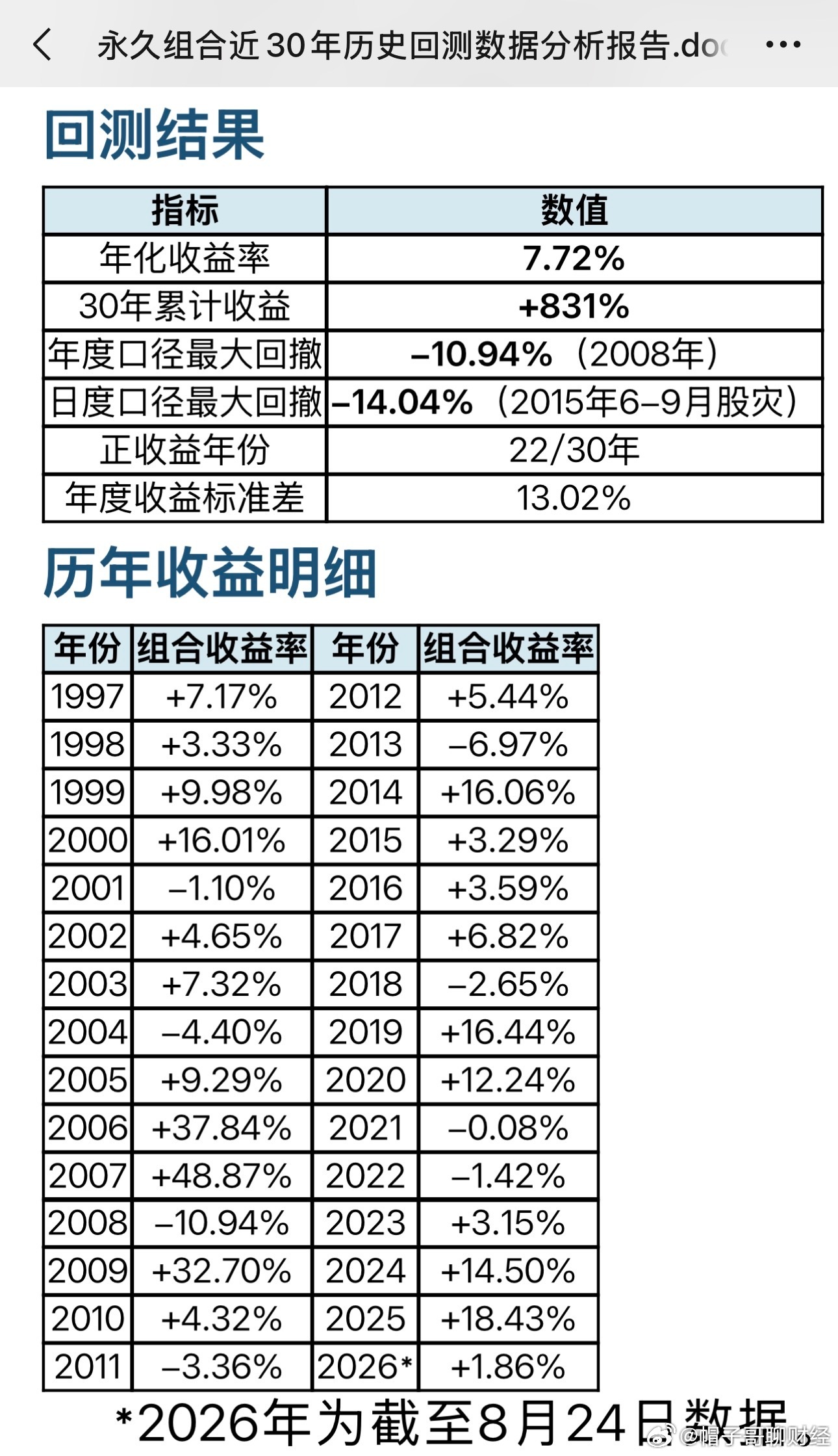 面对投资市场的起伏，保持耐心和信心，就像在漫长的人生旅途中，每一步都值得珍惜。 