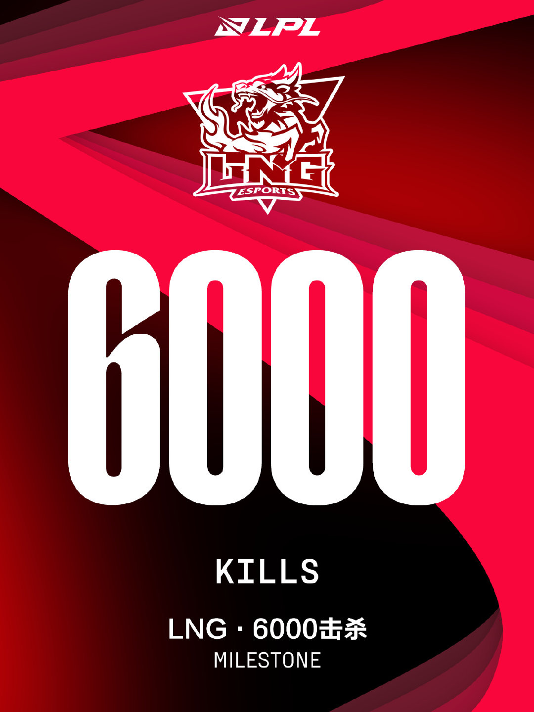 【里程碑：LNG达成LPL6000击杀成就】#LNG6000杀#在今日LNG对阵