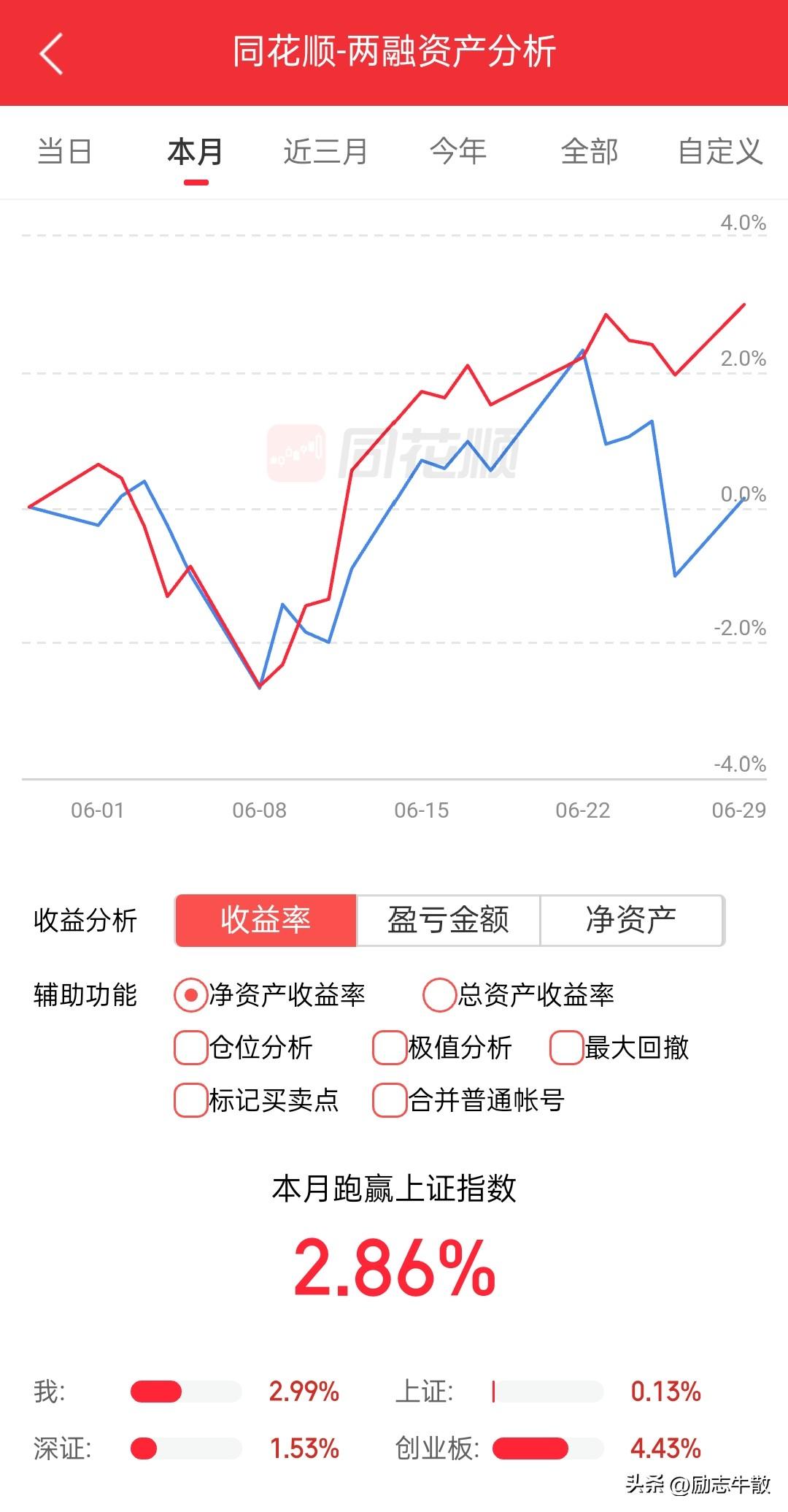 五穷六绝是真的，7月要翻身还是蒙的，好在老登股今天燃起了星星之火，就算形不成燎原