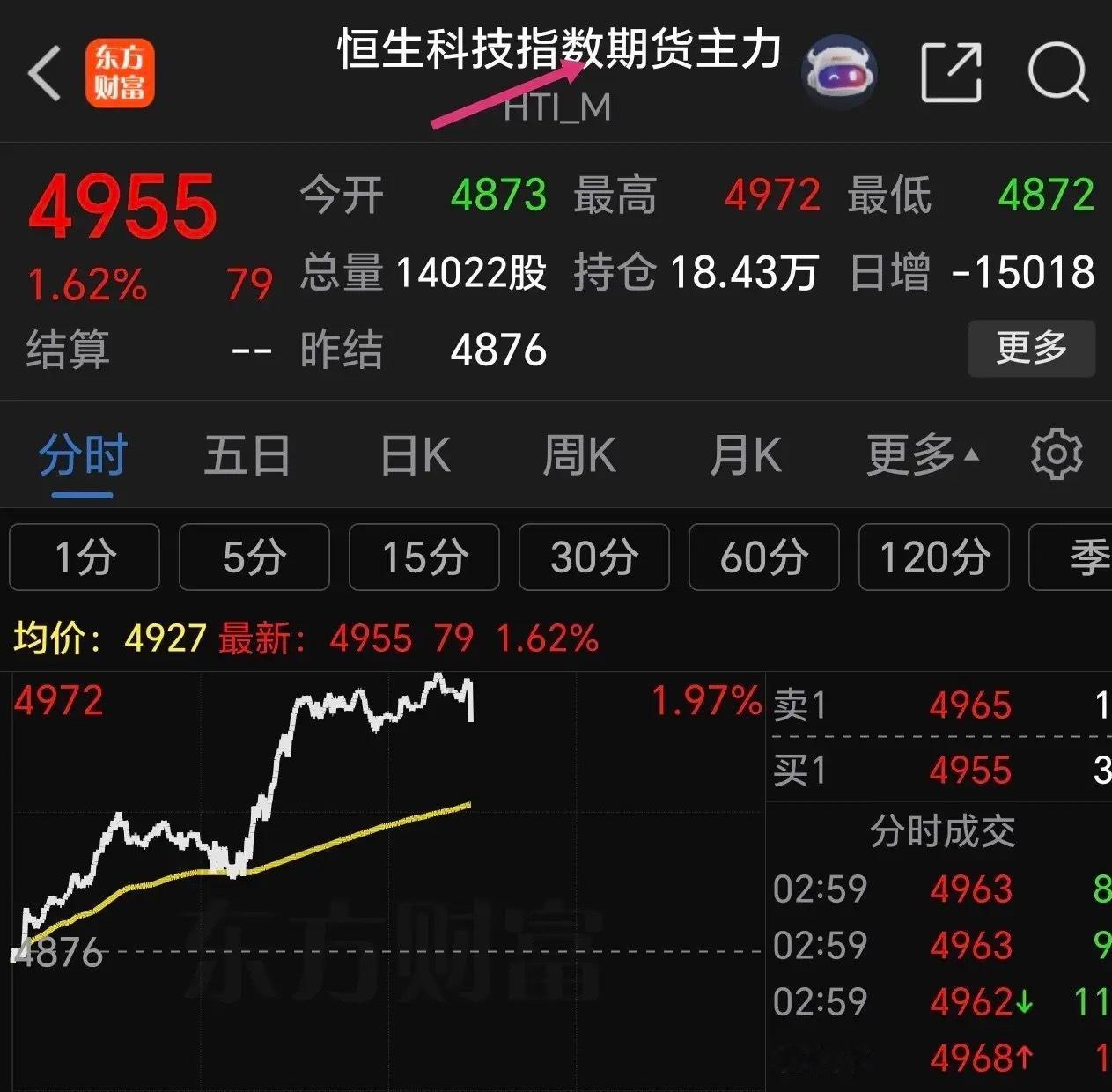 周四美股科技涨疯了，纳指创历史新高，通信设备高通大涨超15%，网络应用谷歌大涨近