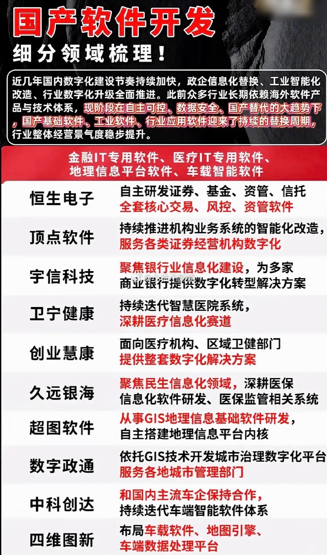 国产软件开发领域梳理，助力行业升级！国产软件开发领域如今发展得那叫一个风生水起，