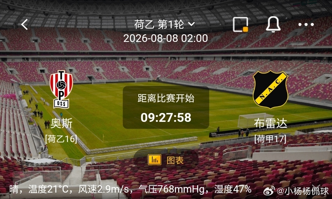 奥斯 vs 布雷达1️⃣奥斯（荷乙16）利好：坐拥主场优势，主场球迷加持；21℃