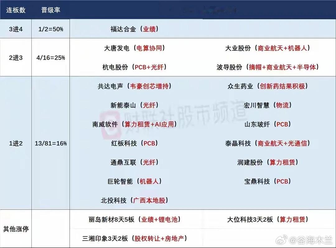 5月11日盘前预案：沪指走出新高毫无压力；科技趋势牛市或将持续！1、周五市场虽然