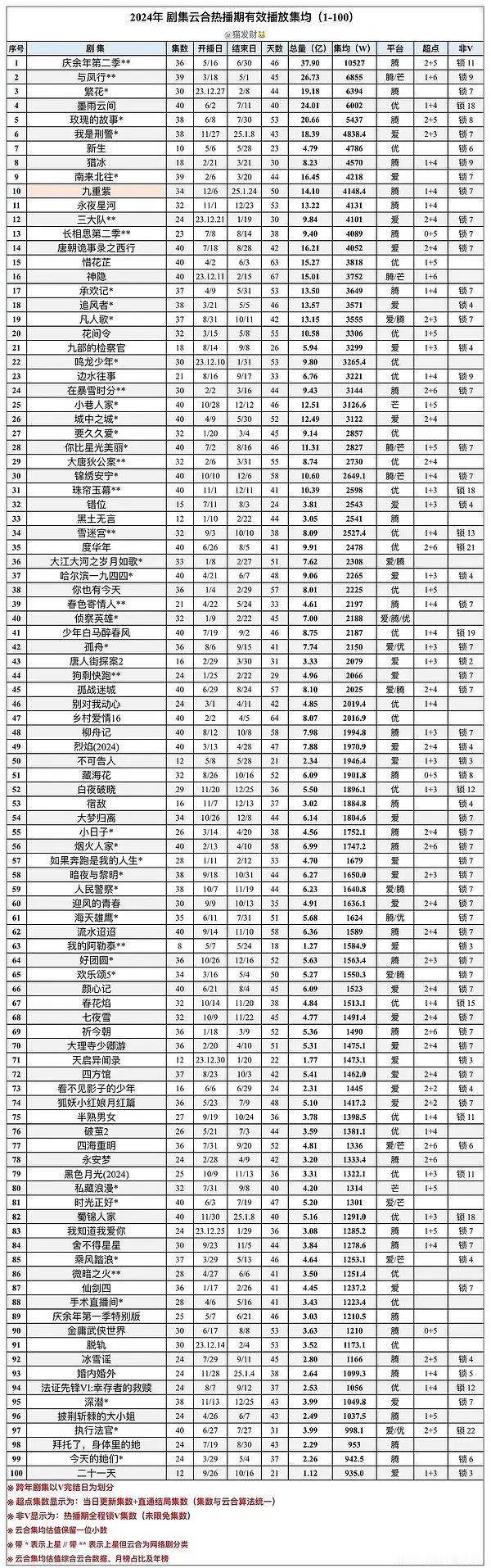 🐧不锁v的大剧有哪几部啊？🤗 