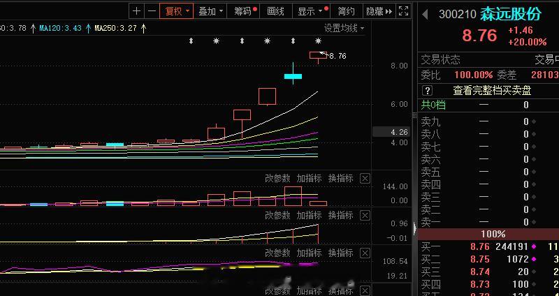 今天  早盘旭哥这块的操作早就结束了，因为根本就不动的，锁仓依旧，深远同学能够高