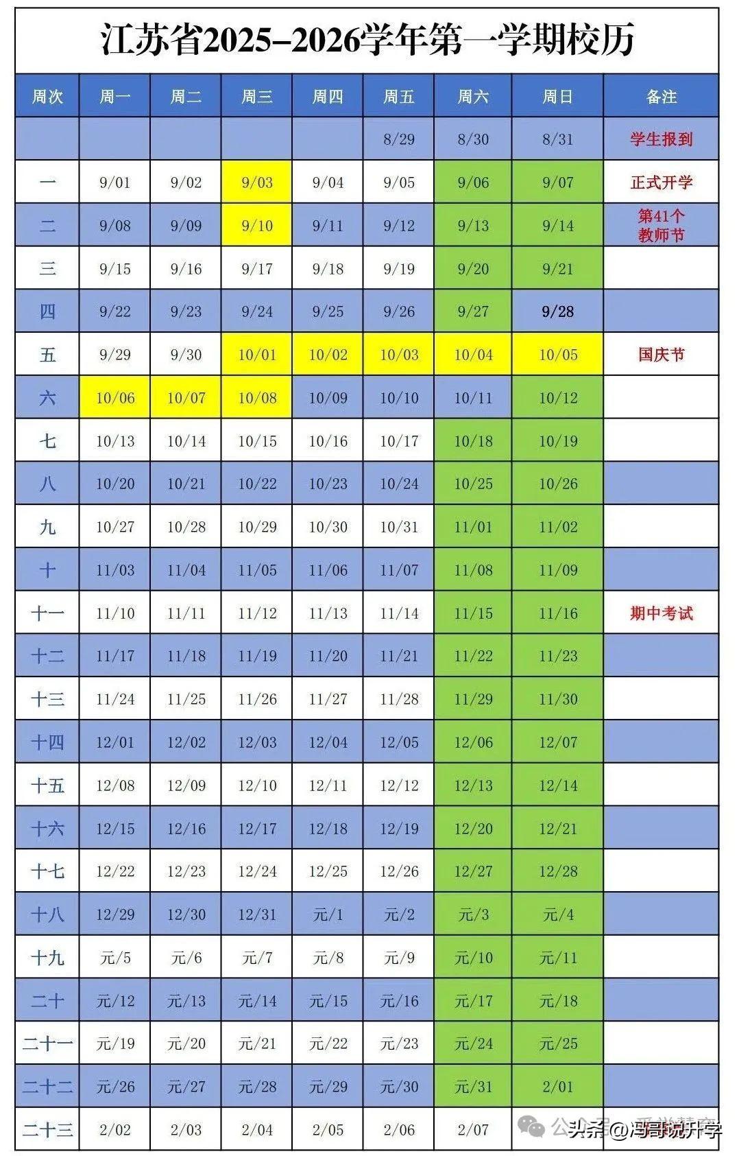 江苏中小学生将迎来最长学期！159天！2025秋季学期开学时间+寒假时间！
哈喽