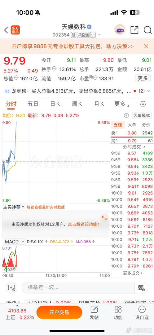 昨日早盘推荐逢低关注，展示大长腿了 跟上的家人们给红姐点点赞 财经A股