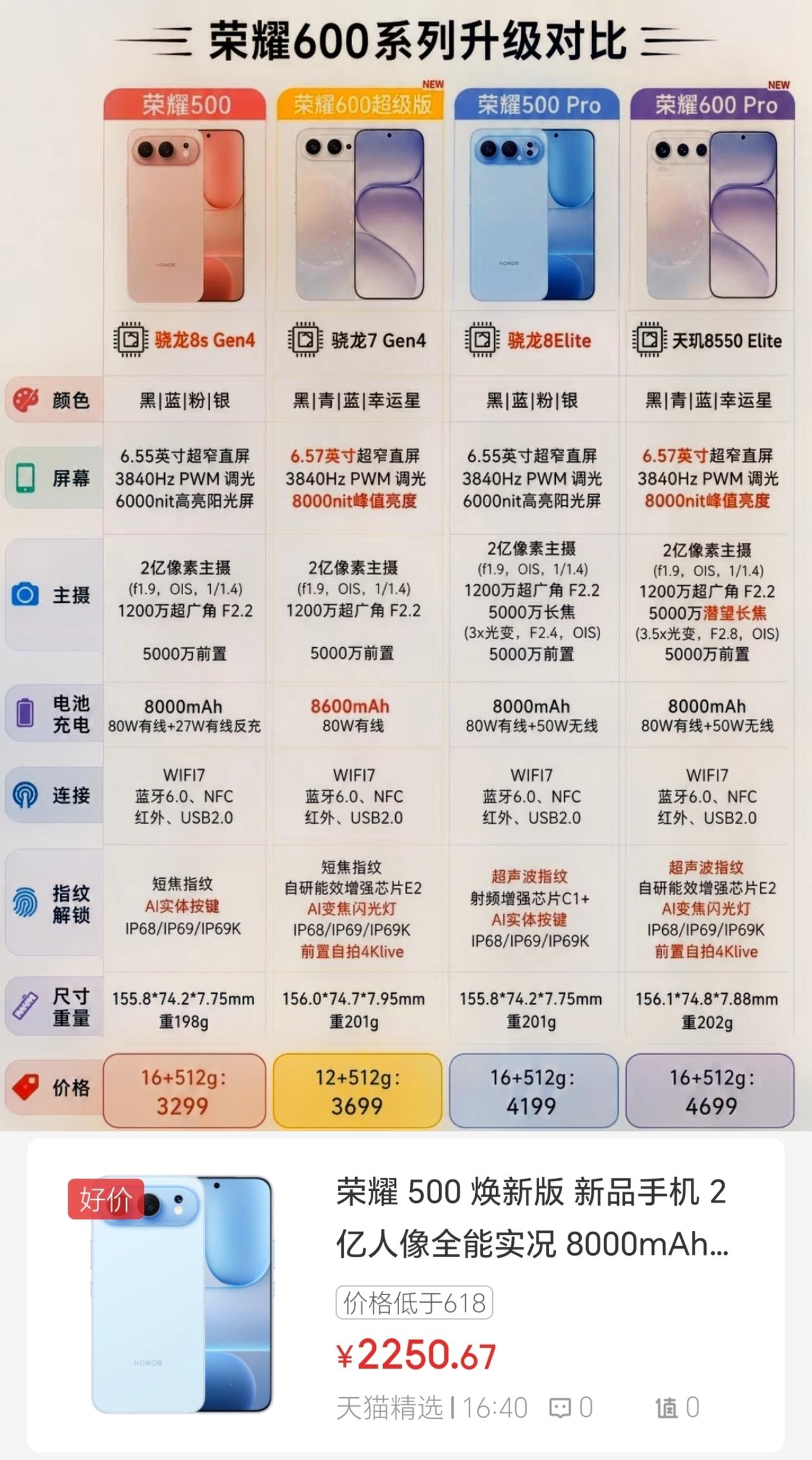 讲句真心话！今年买新不买旧不一定完全适应了，要想用的久，性能问题真得考虑好[灵光