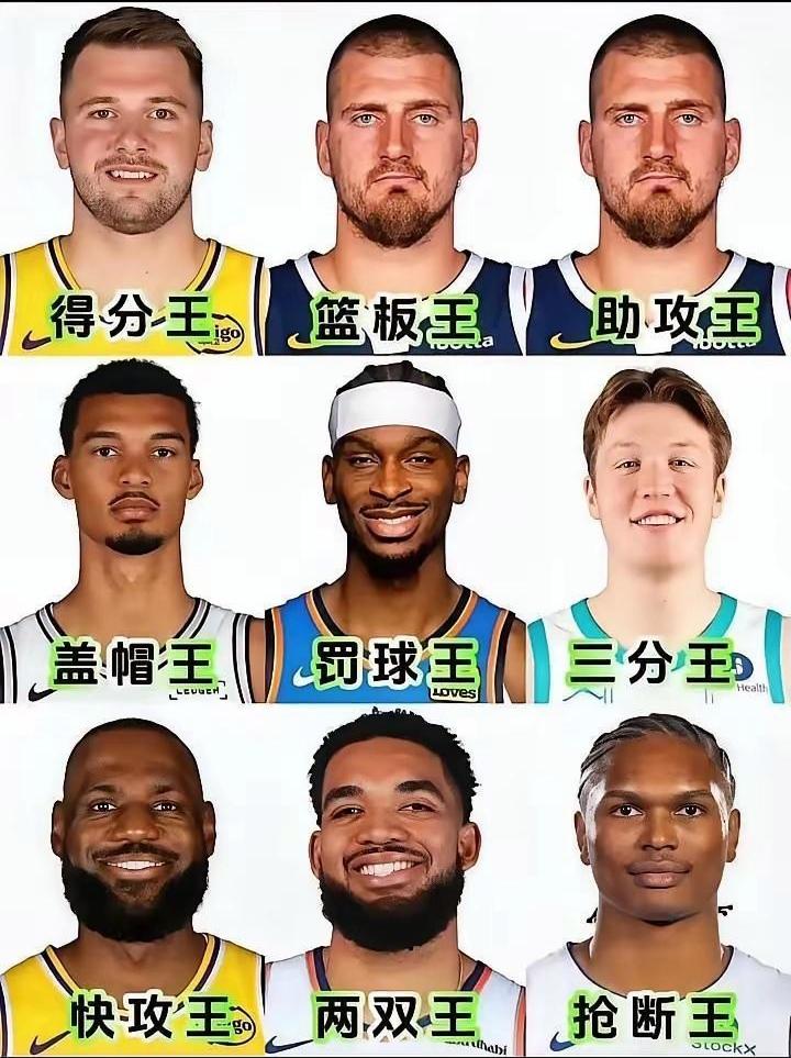 本赛季NBA数据榜已经出来了。

东契奇是得分王。

约基奇是篮板王，还有助攻王