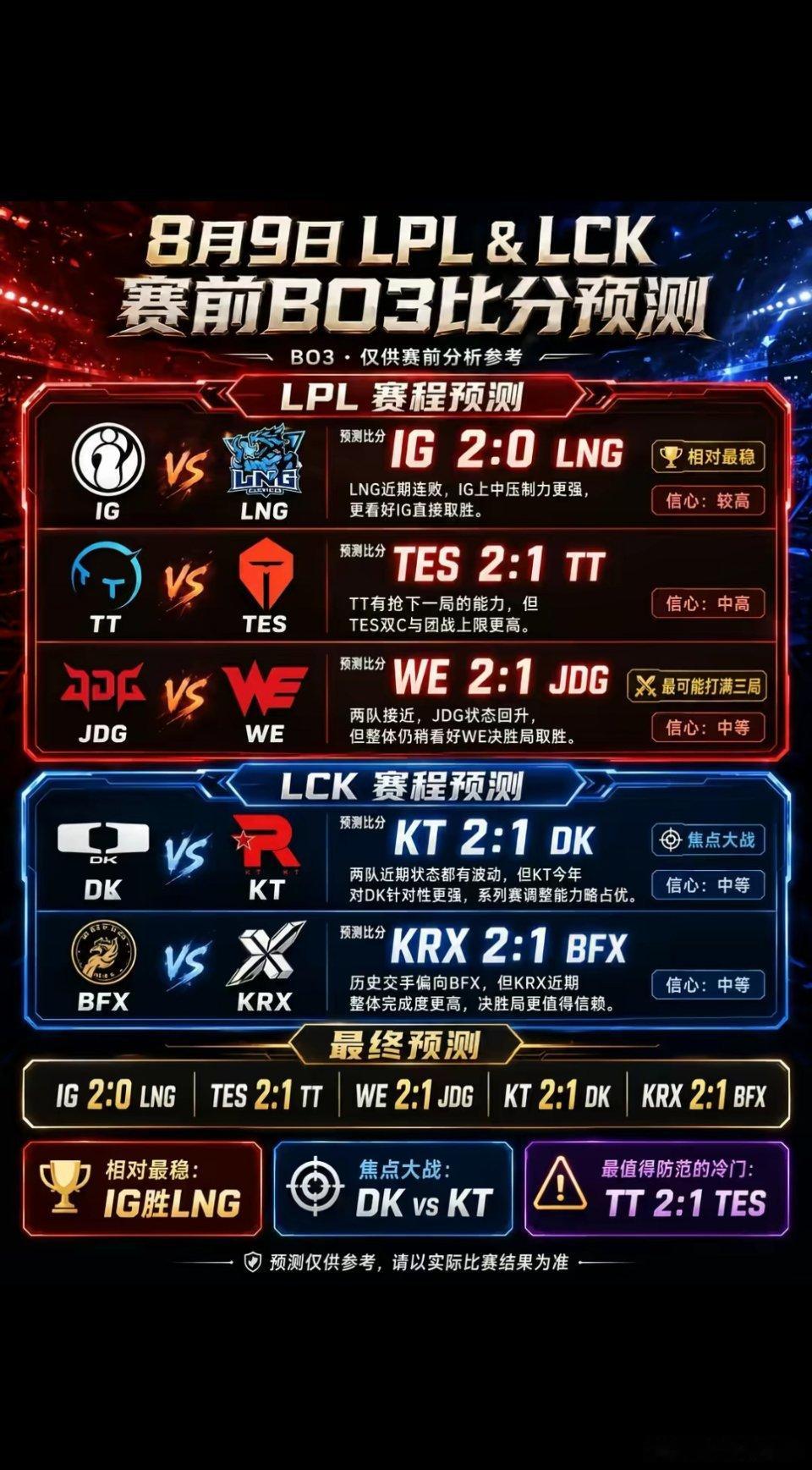 ⭐ | 今日电竞赛程 |⭐LCK联赛:16:00   DK    vs    K
