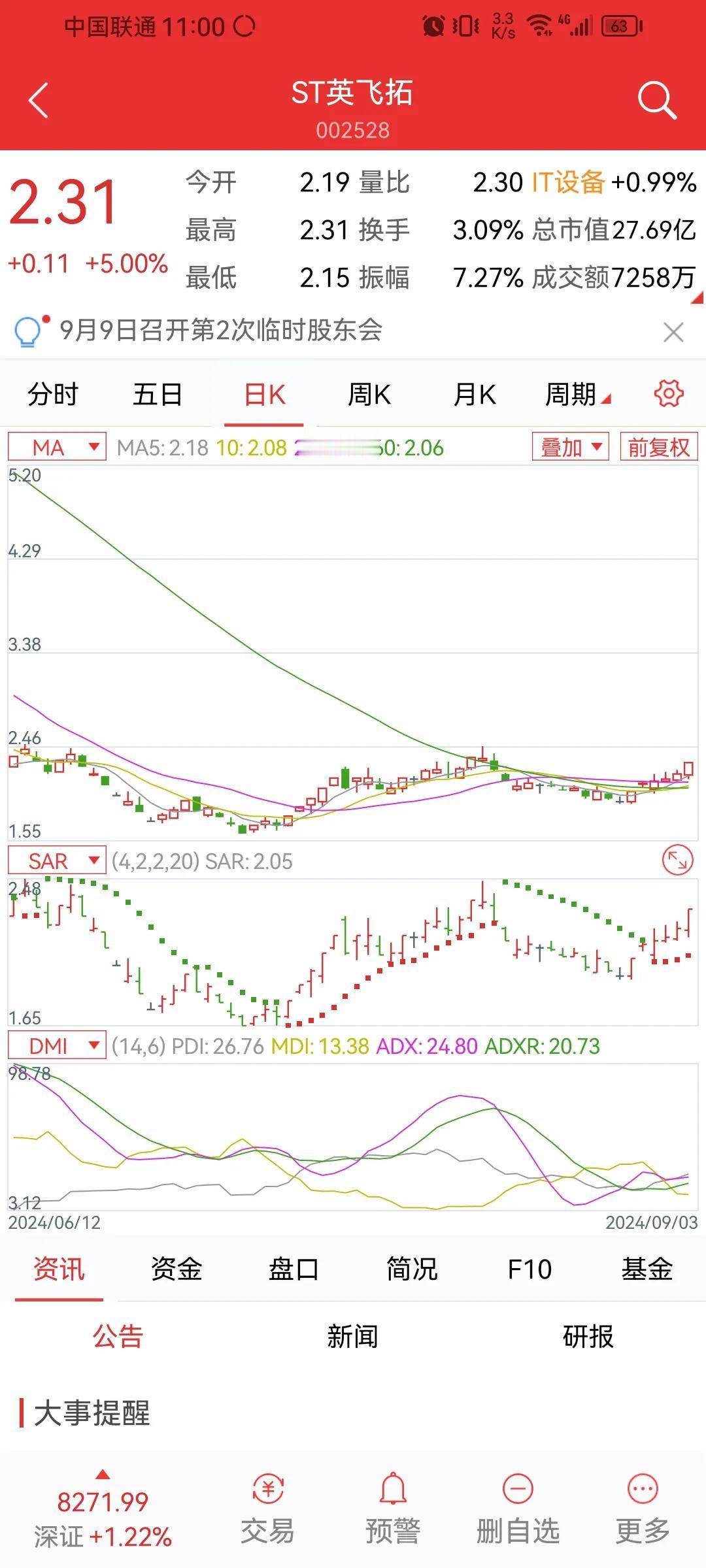 大盘指数跌破2800点，可怜可怜，可悲呀