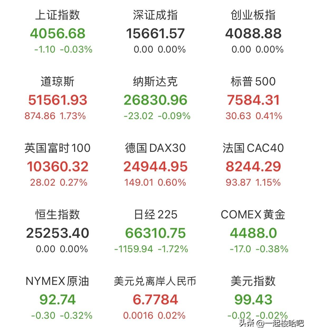 隔夜美股三大指数涨跌不一，美光科技跌幅近8%，半导体分化，太空概念普遍反弹，医疗