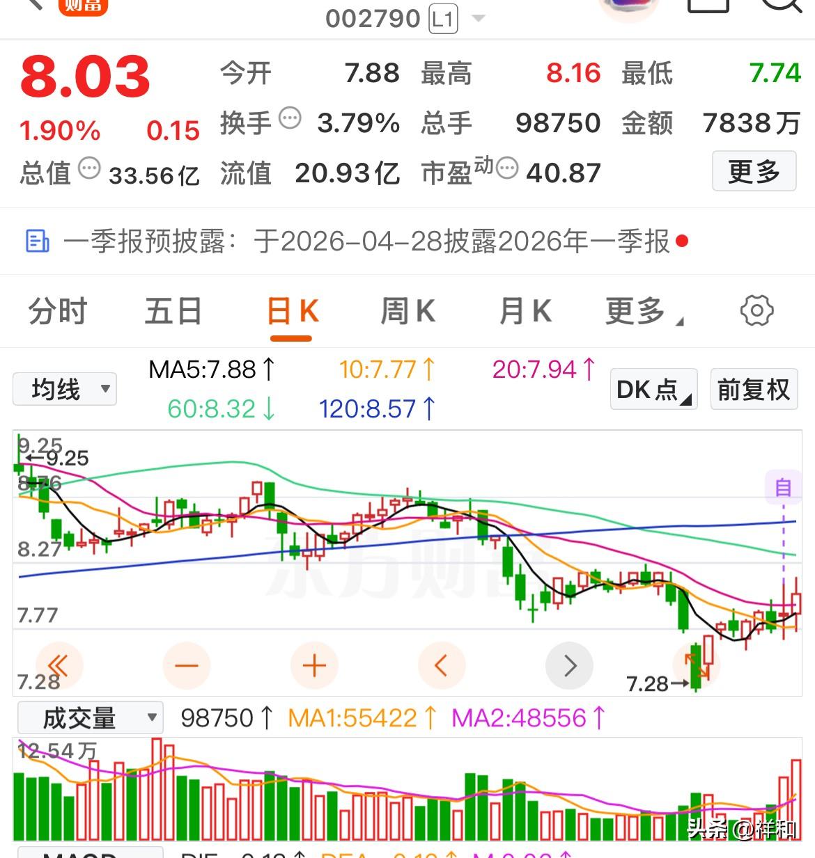 别等涨高了再拍大腿！这些底部倍量个股刚启动，现在关注还来得及

根据三个条件：换