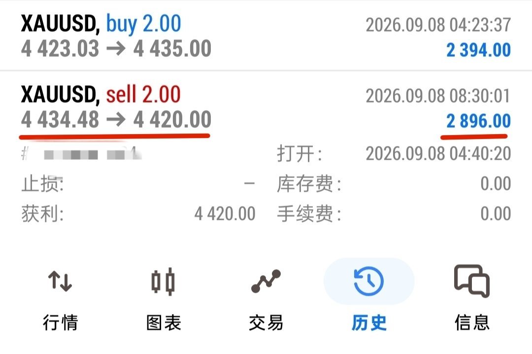 黄金[超话]【金小仙-韩信】 9/8号黄金第二单：收14.48點，2890油！黄