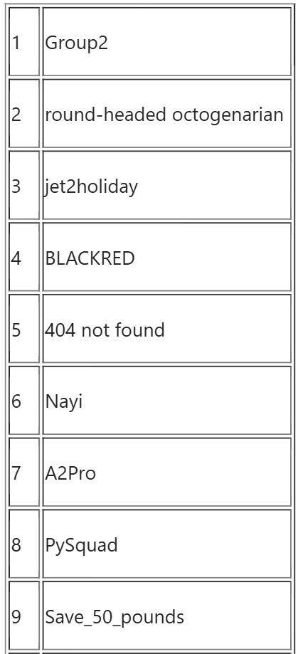 当你有一群特别会起组名的同学 