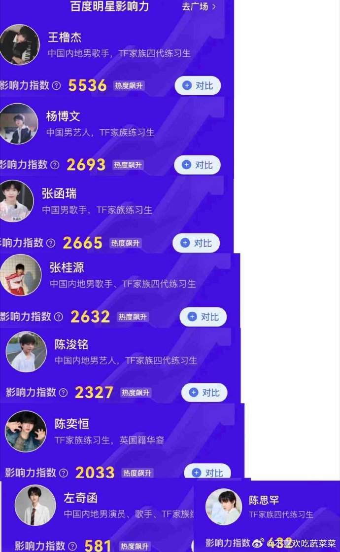 tg 四代一班百度明星影响力 