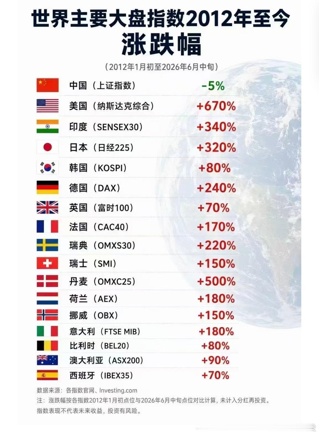 有句话不知当讲不当讲…算了还是不说了…A股