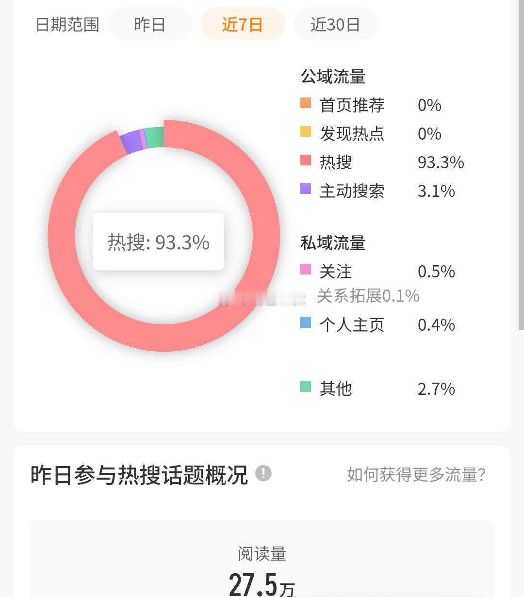 这几天推荐一直为0
