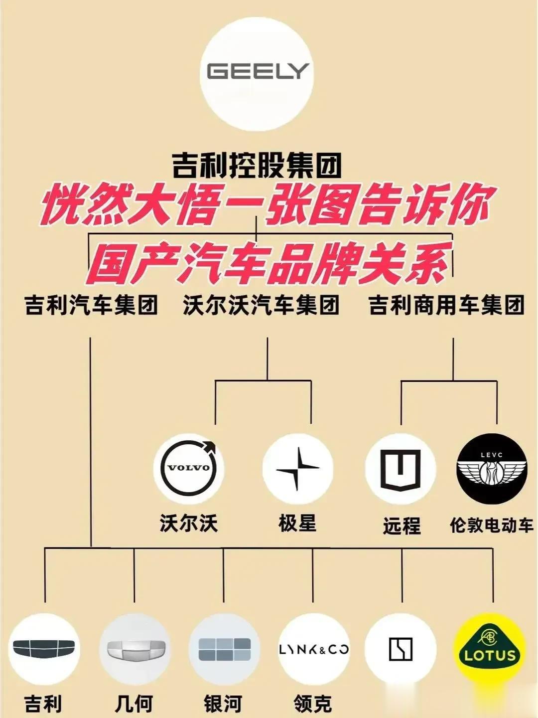 国产汽车品牌的关系，看完这张图基本搞明白了！#新能源汽车#