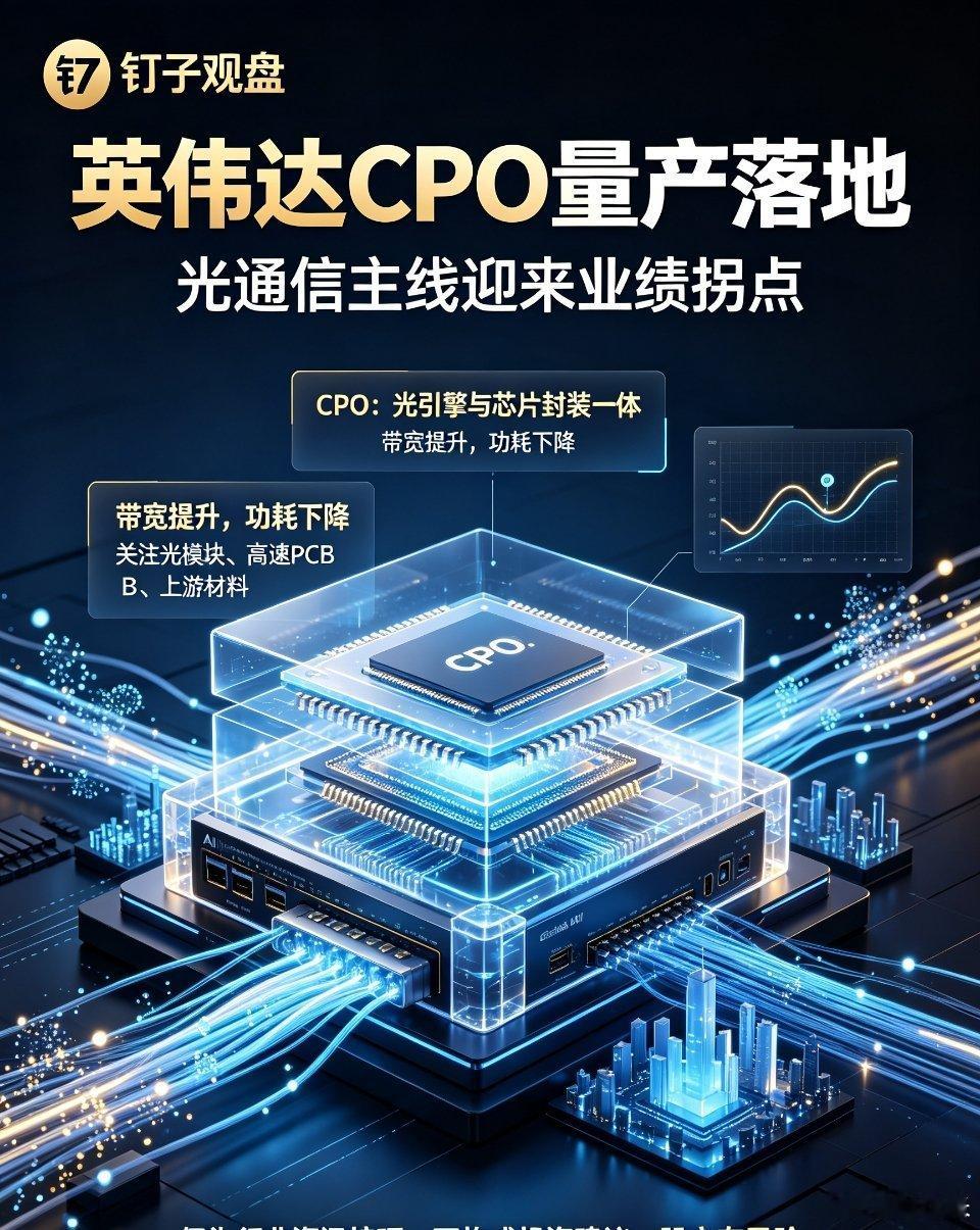 🔥英伟达重磅落地！CPO正式量产，光通信赛道迎来实质性拐点8月3日英伟达高管在
