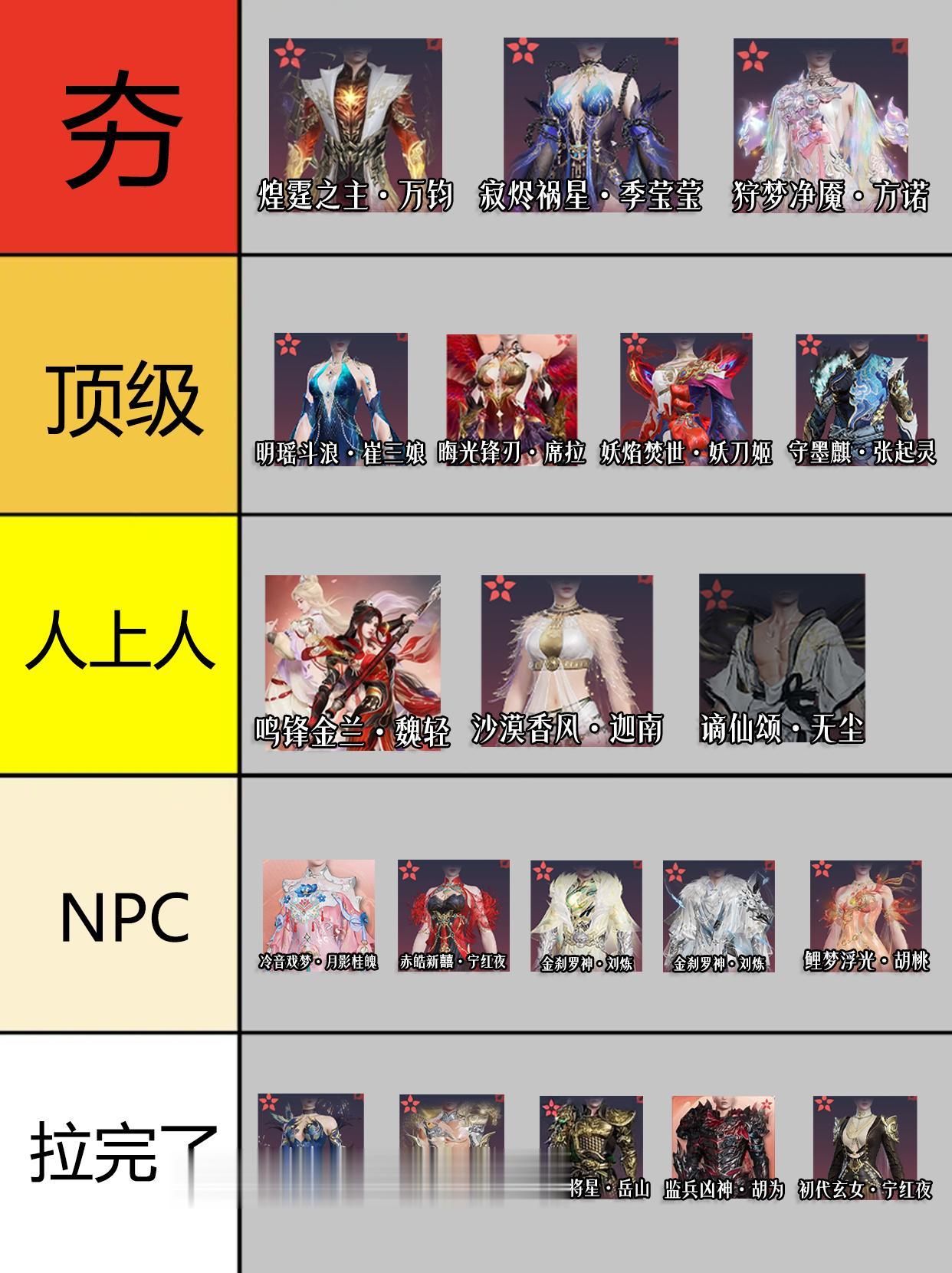 永劫全红皮从夯到拉排行。