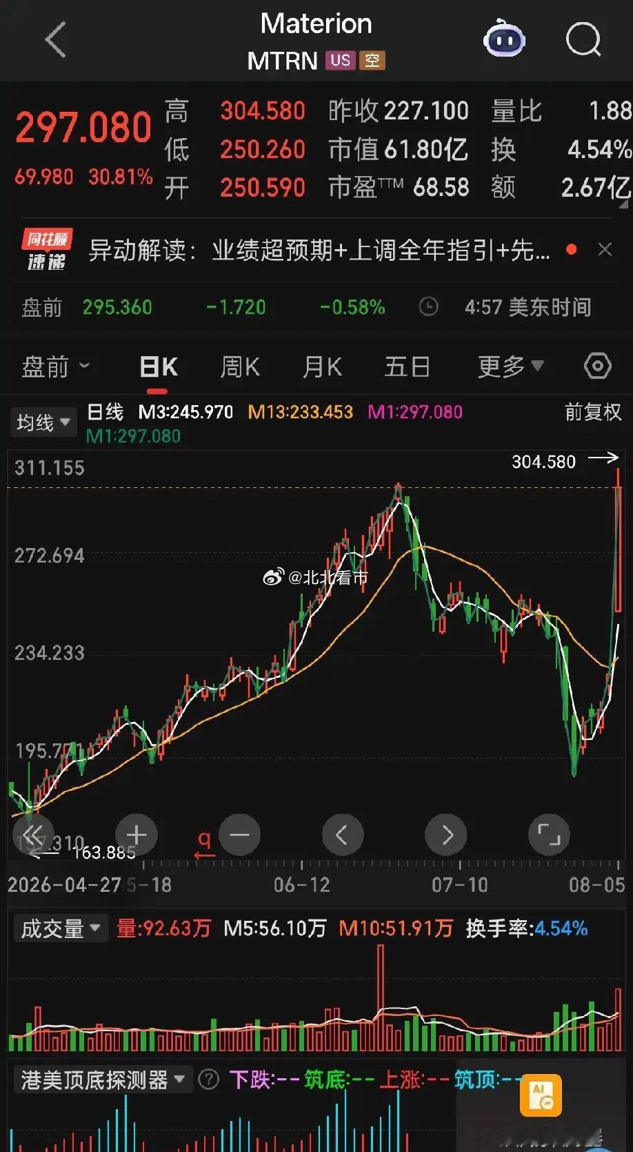 2026年8月6日主力暗盘资金买入前30股1.长电科技——暗盘资金33.13亿，