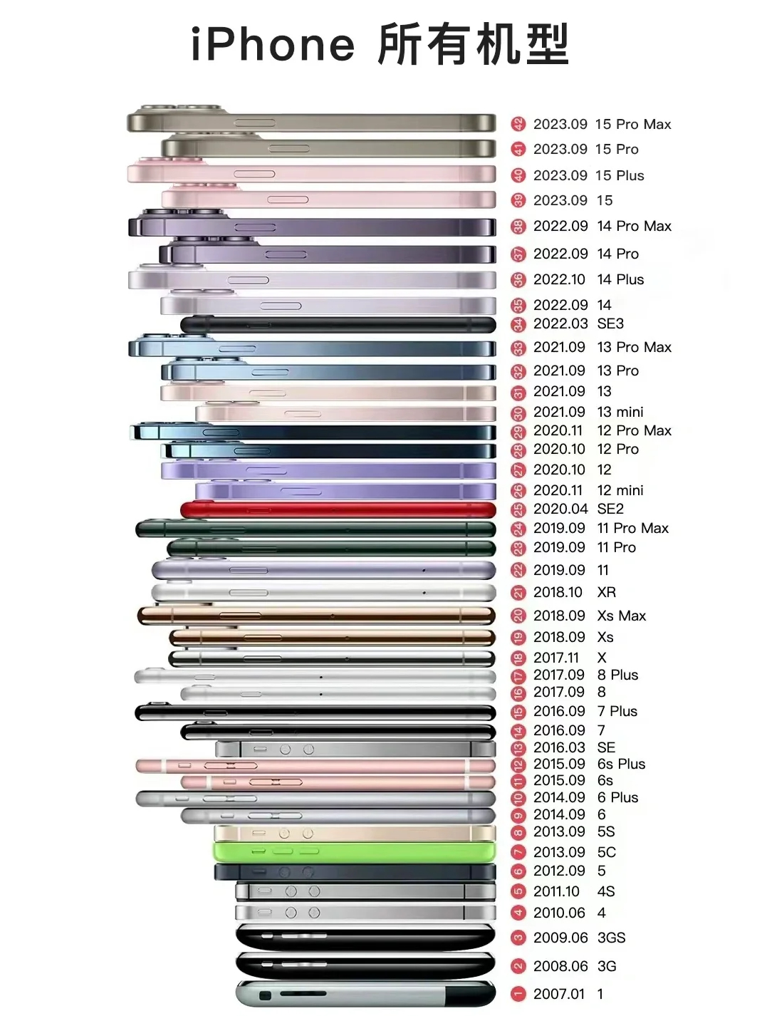 #iPhone16Pro或加大不加厚# 手机手机，那肯定是能拿在手上差不多的啦，
