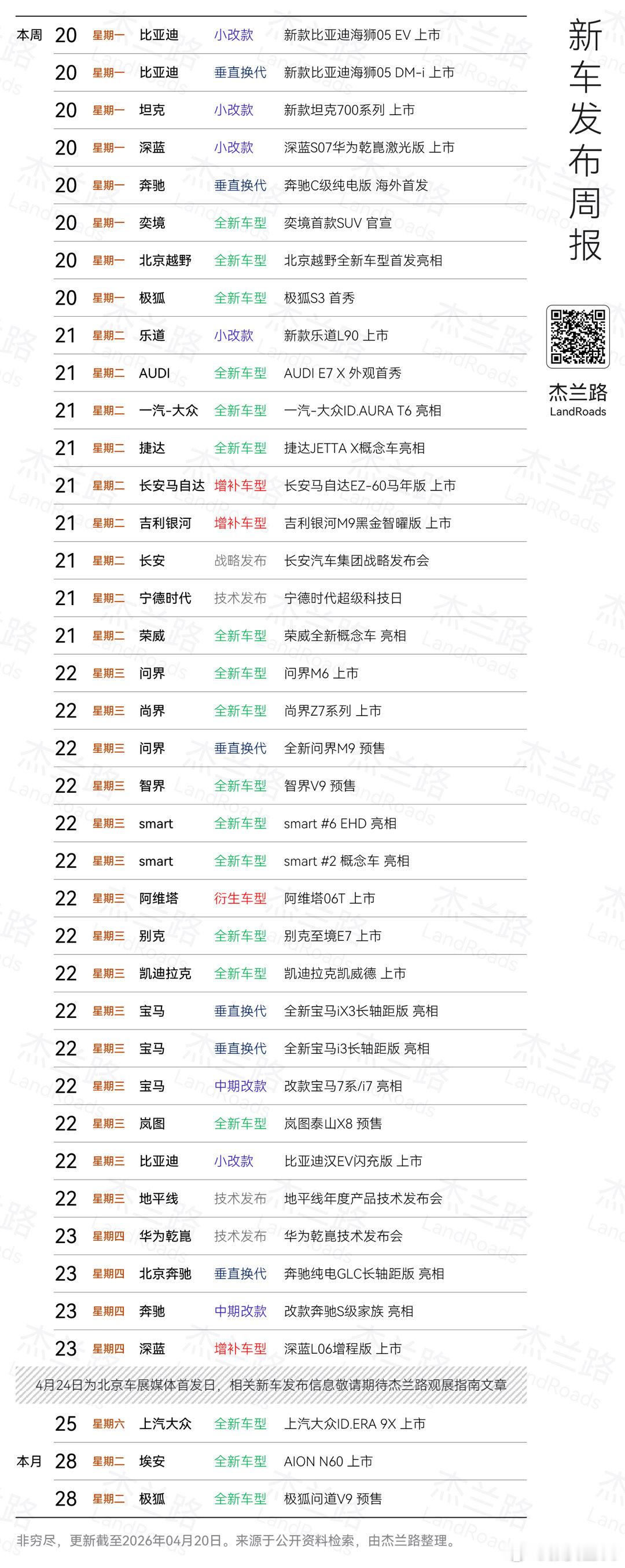 这么多大大小小的车型发布，一页纸都排不下了