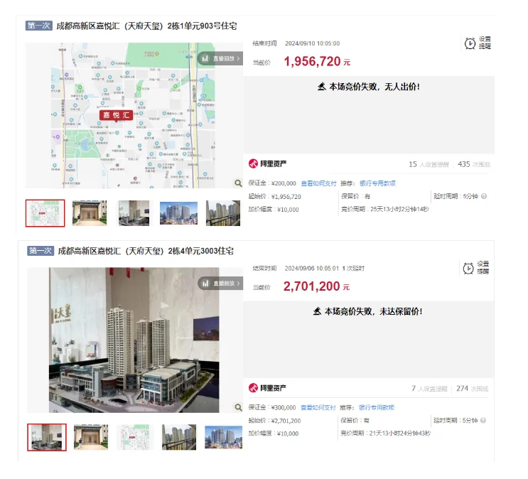截至9月10日，嘉悦汇（天府天玺）公开拍卖的37套房源，全部流拍。 3...