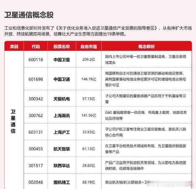 卫星方向昨晚再现利好，今天看看能不能再次走强接力军工方向 ​​​