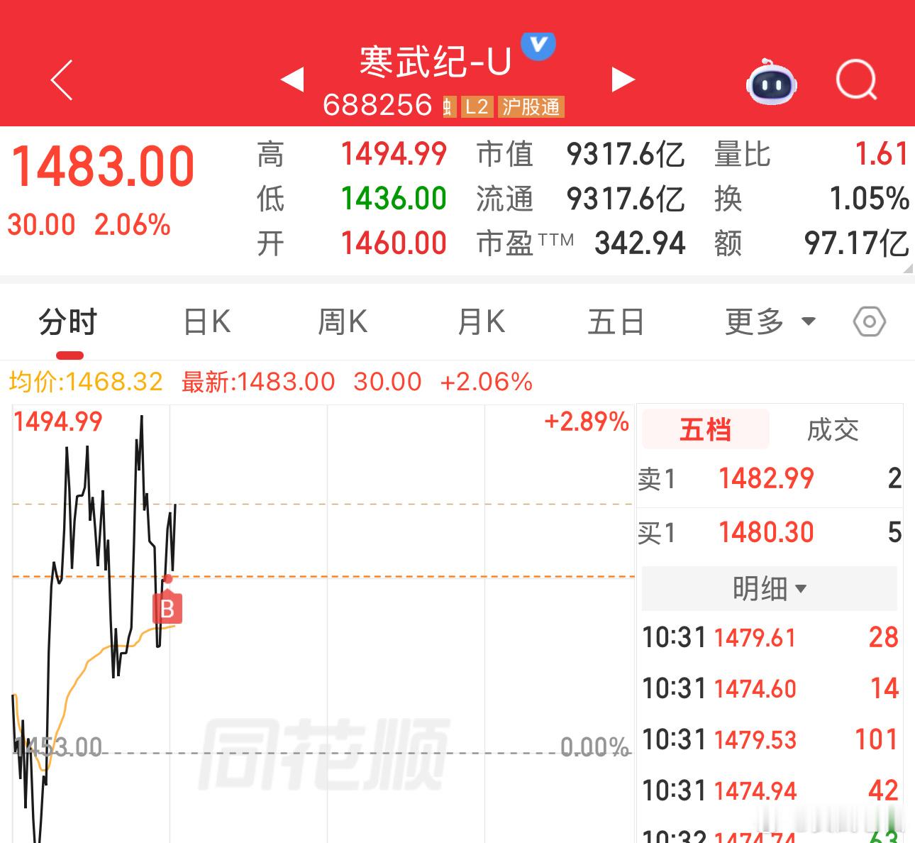 打野寒武纪蜜蜂不会浪费时间，试图让苍蝇认为，蜂蜜（大科技）比屎（老登）好吃，但我