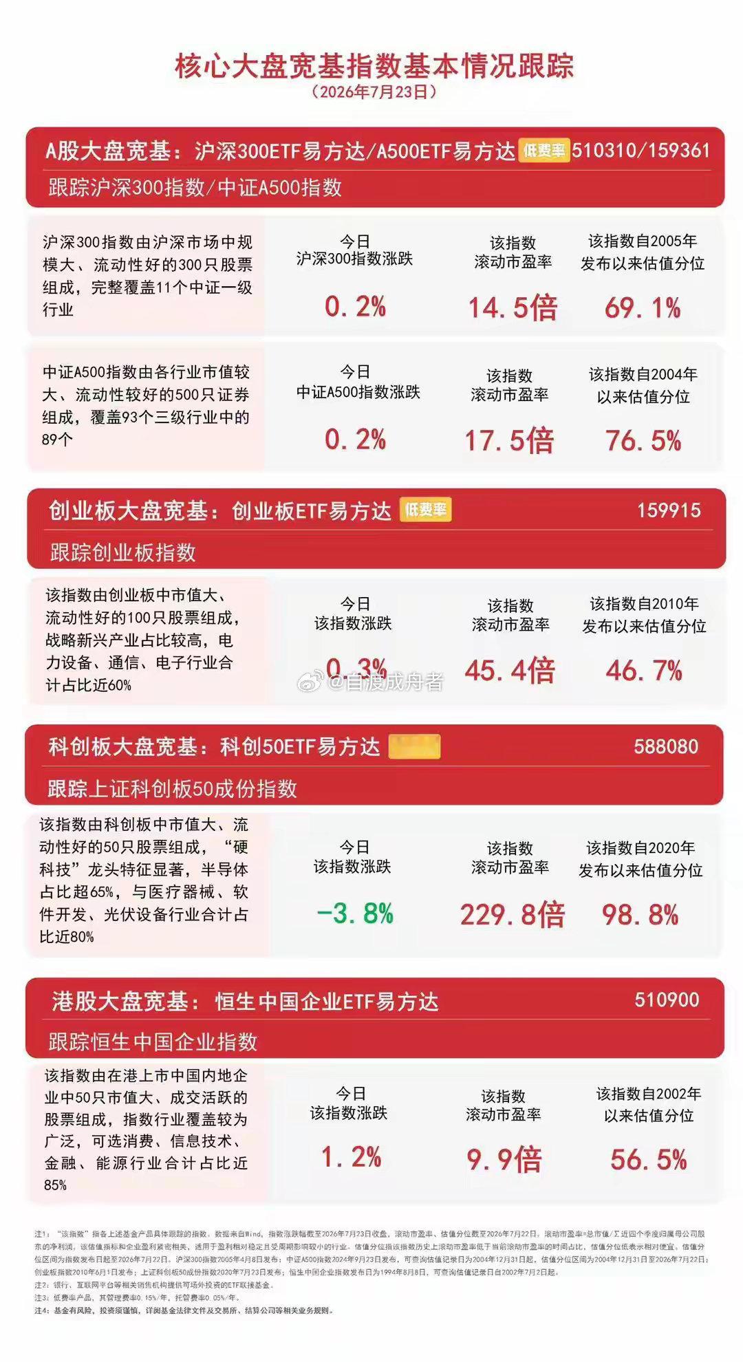 三大指数缩量震荡小幅收红，电网设备板块全线走强，A500ETF易方达（15936