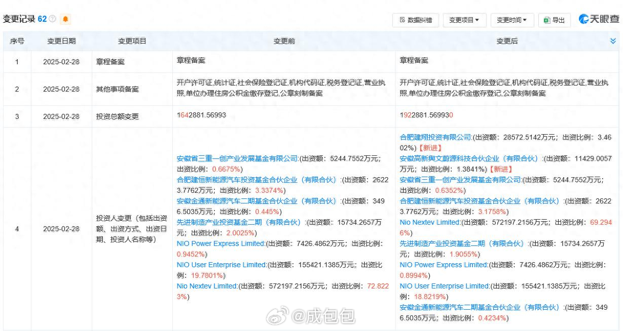 李斌称蔚来这次要靠自己的本事2019年 那一次真正出手的还是合肥国资，当然当年很