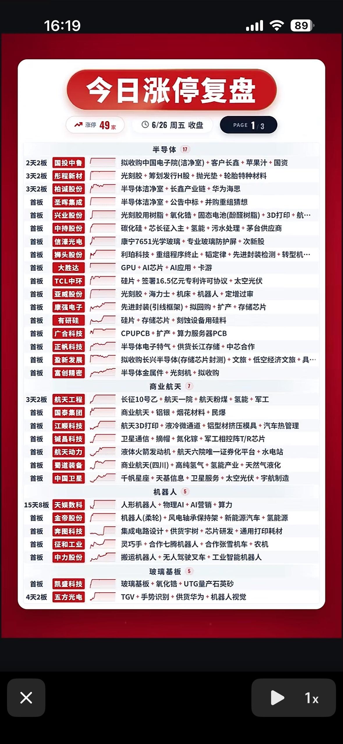 6月26日今日涨停复盘：60只强势股，把握市场脉搏！

6月26日的股市又有新动