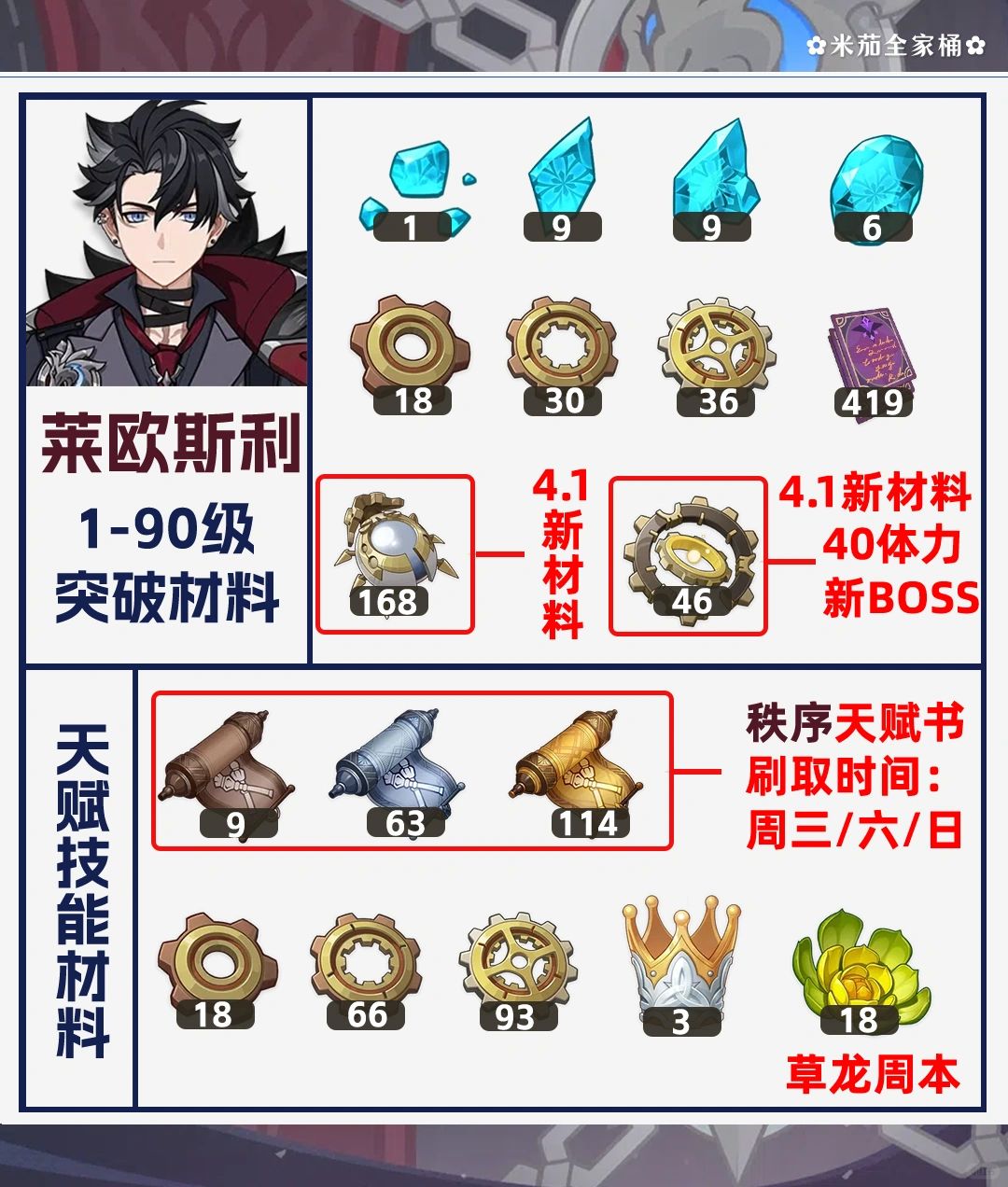 原神【莱欧斯利】培养突破材料技能书专武一览