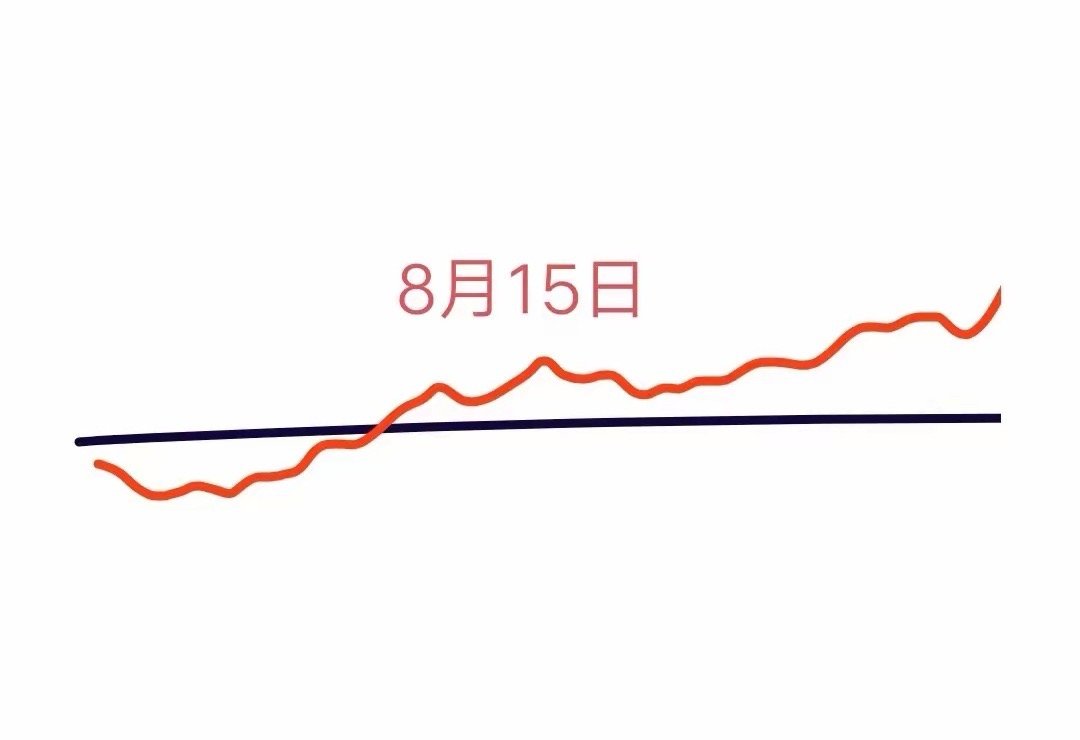 明天是A股本周最后一个交易日，大盘会怎么走呢？下面就是我的看法:又是一次大洗盘！