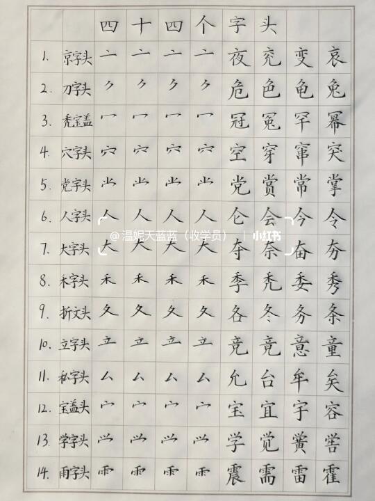 四十四个字头的写法