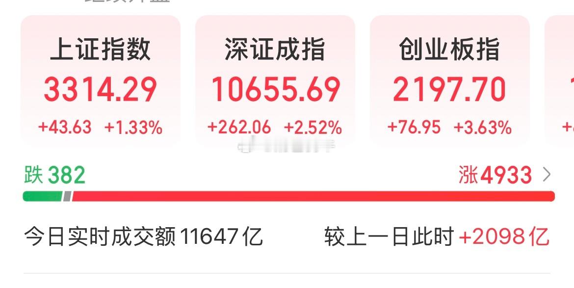 A股 普涨行情，都没踏空吧[挤眼]主线TMT！  