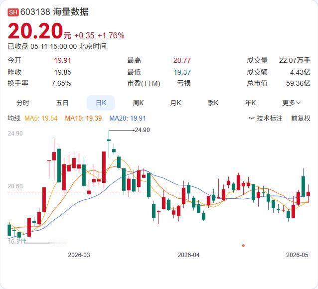 定增7.02亿，海量数据再次决心加码数据库赛道。公司公告显示，拟向特定对象发行A