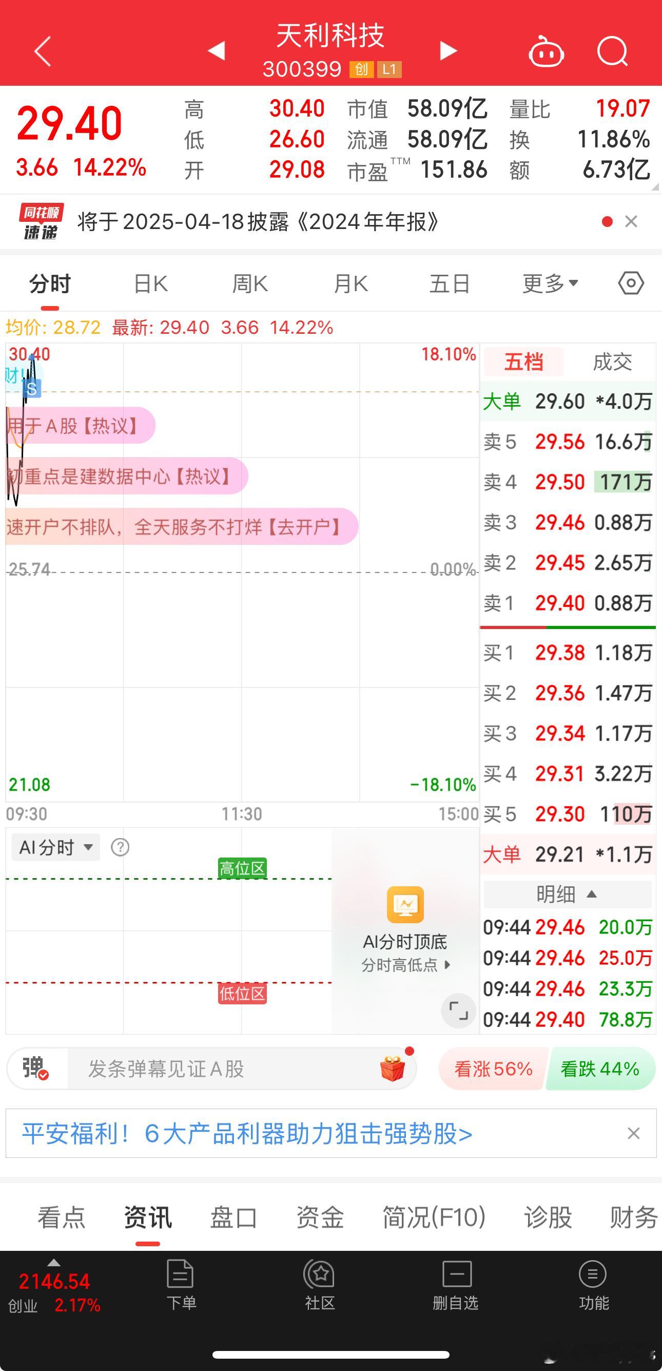 天利科技17个点走了，交给接力选手，祝好！ 