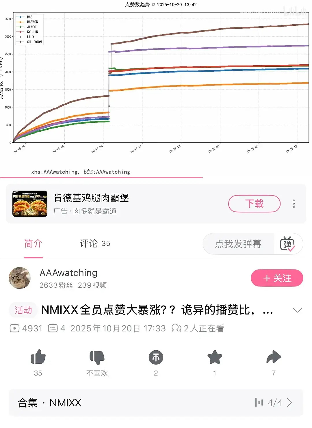 怎么看 nmixx 全员的直拍涨幅？是找 aespa 借的大机器吗？ ​​​