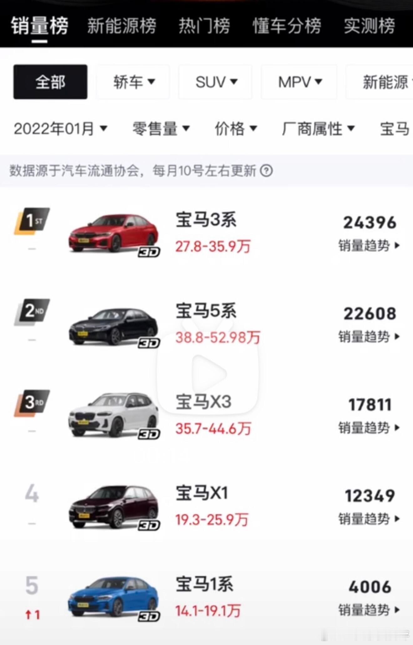回顾一下宝马销量巅峰期宝马最意气风发的时期，车价贵销量还高 