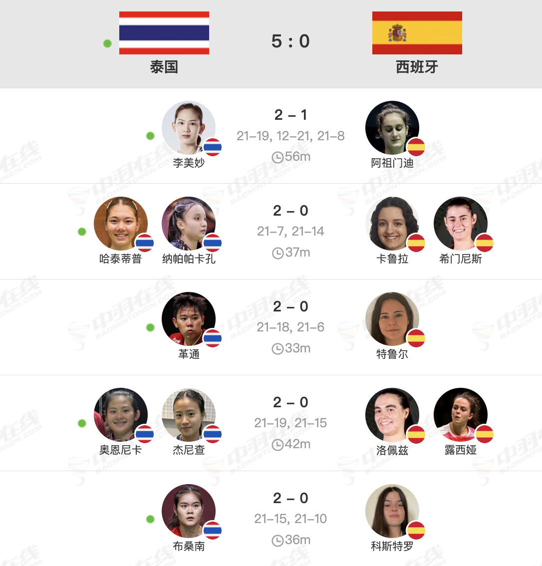 2号场地【尤杯D组：泰国🇹🇭 5-0 🇪🇸西班牙】一单：李美妙🇹🇭 