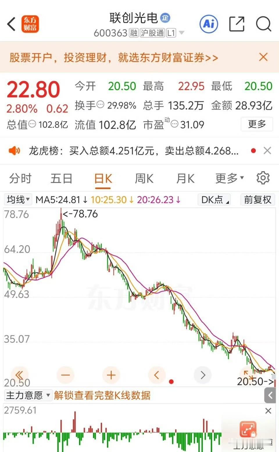股市里最怕什么？不是暴跌，是有人在你背后递刀子，还笑眯眯跟你说“放心买”！

联