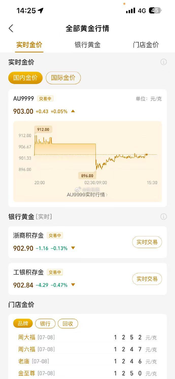 一旦把自己的工资换成黄金很多人偏爱囤黄金其实是在积攒底气，坚持小额分批购入远比一