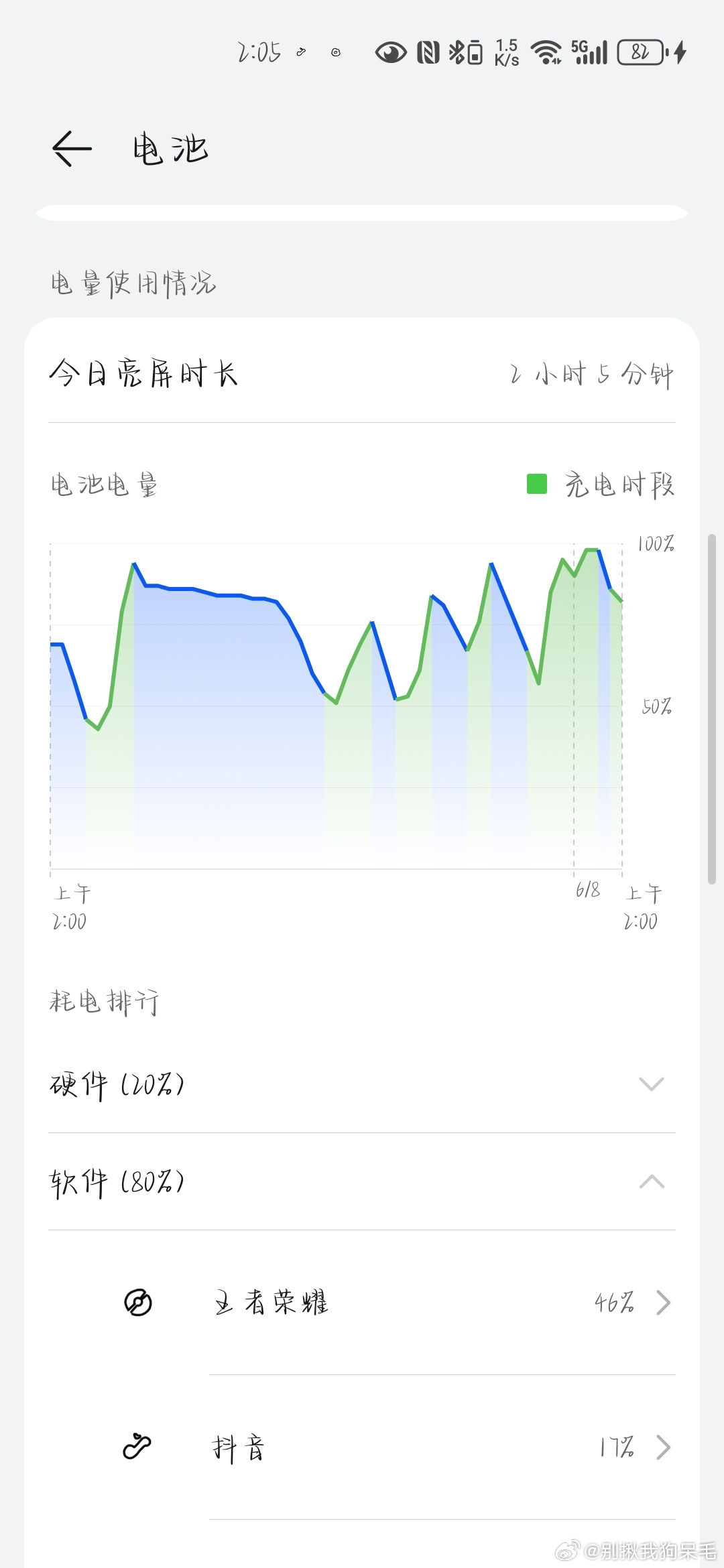 王者荣耀害人精。 