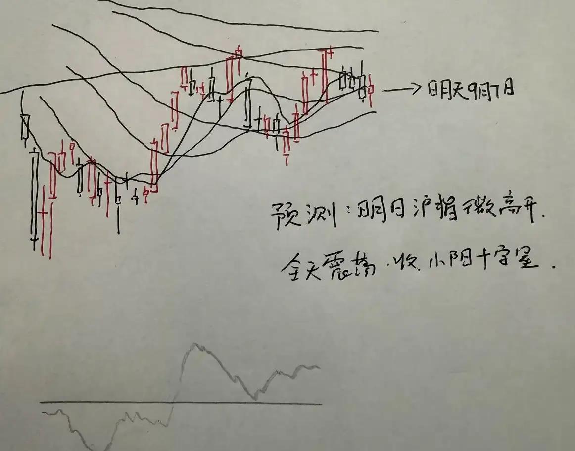 今天A股怎么走呢？经过本周五的放量杀跌，上证指数又来到了3900点附近很多，投资