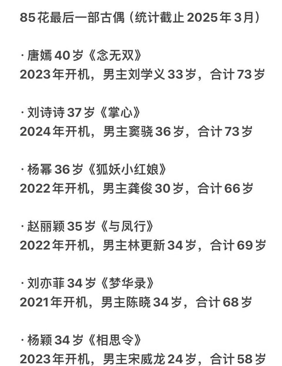85花的最后一部古偶85花最后一部古偶年纪统计 85花们最后一部古偶的年纪统计，