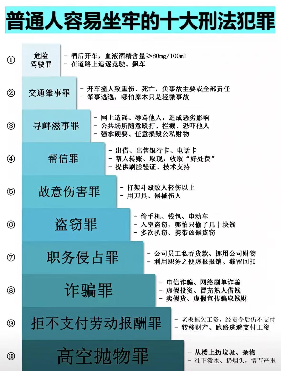 普通人一定要警惕！这10种行为一不小心就坐牢，生活里不少常见行为，都可能触犯刑法