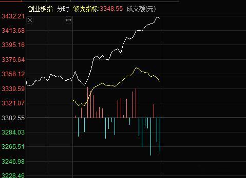 大科技修复反弹，市场活跃起来了， 开了光的就是不一样，希望能稳住~ 